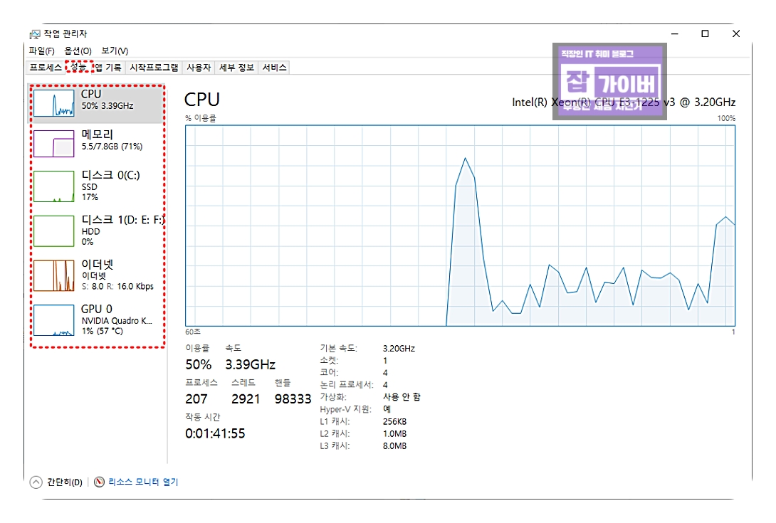 작업관리자와 하드웨어 모니터링 툴로 CPU 메모리 그래픽카드 사용량과 온도를 함께 점검하는 화면