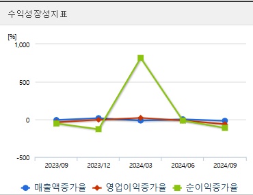 두산에너빌리티 주가 전망 성장성 (1219)
