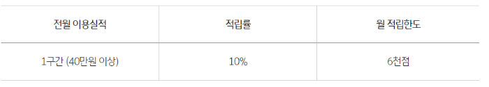 KB국민카드 주유비할인 생활비할인 정비비할인 보험할인 통신비할인 놀이동산 할인 탄탄대로 온리유 티타늄 카드