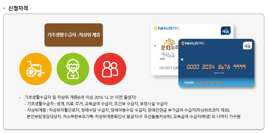 문화누리카드 발급대상 신청방법