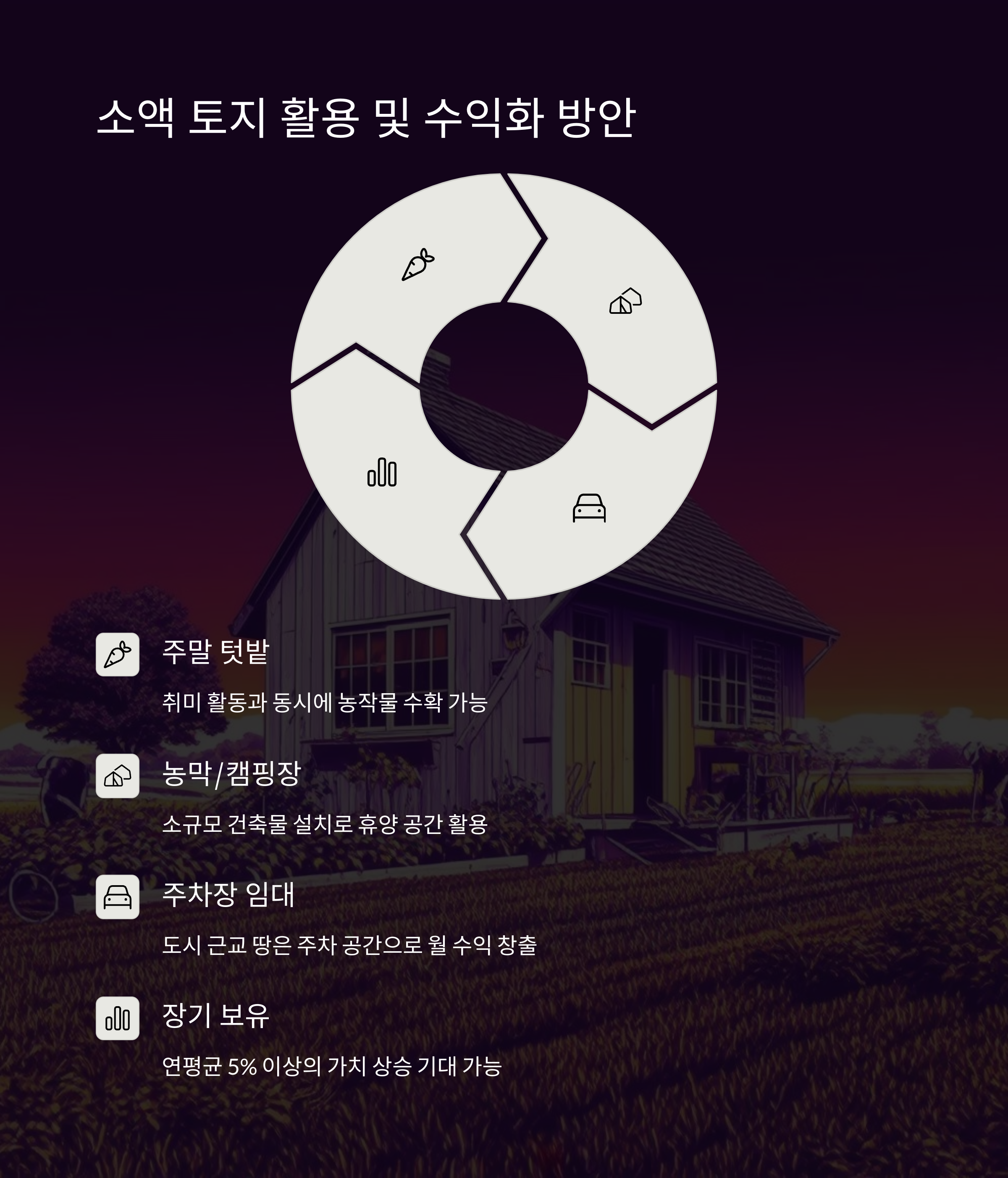 토지 수익화방안