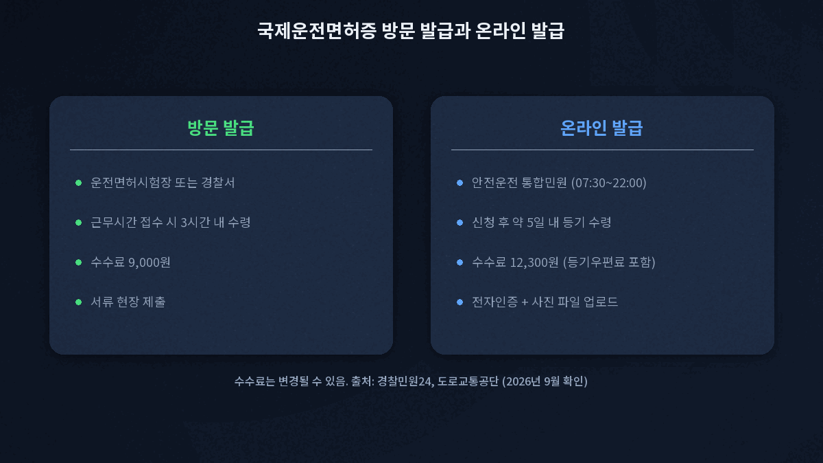 국제운전면허증 방문 발급 온라인 발급 준비물 수수료 소요시간 비교