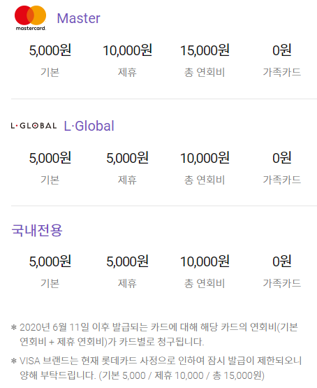 롯데백화점 카드