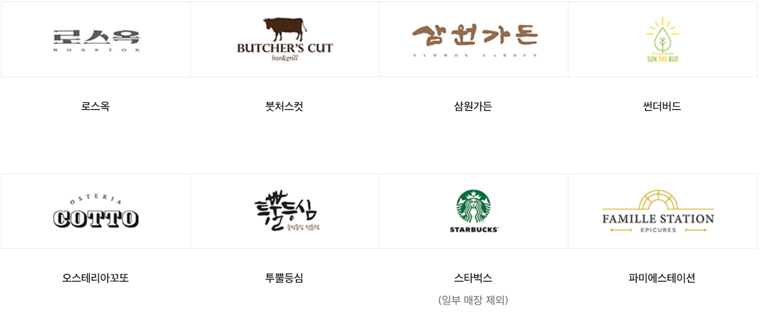 신세계상품권 사용처