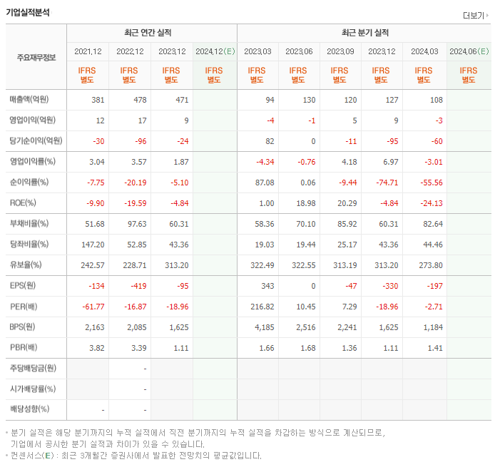 이원컴포텍_실적