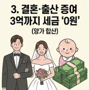2026 증여세