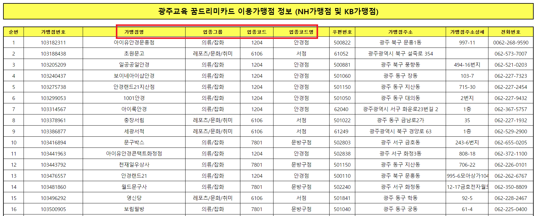 꿈드리미바우처 사용처 리스트 관련 사진1