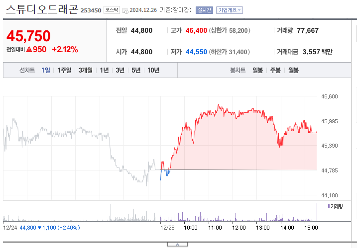 오징어게임 시즌2