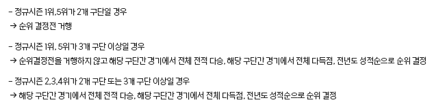 KBO 경기 방식 : 정규 시즌 동점 경우