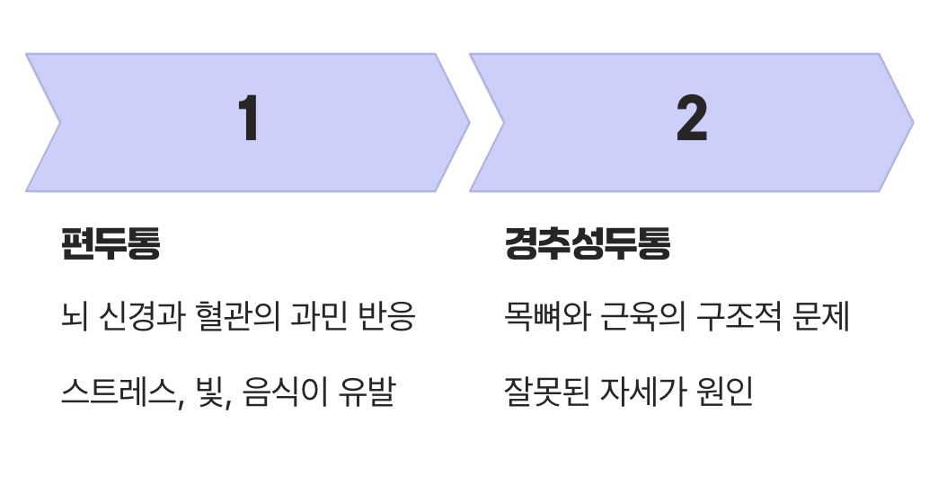 원인부터 달라요, 머리 자체의 문제 vs 목에서 시작된 문제