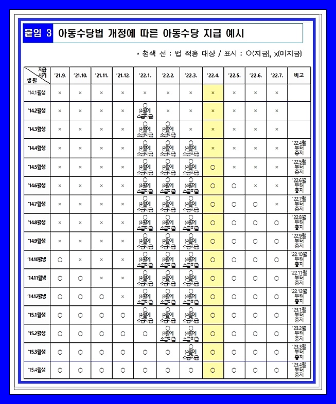 아동수당-만8세-기준표