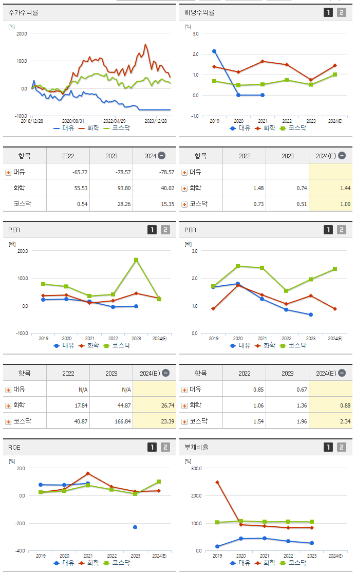 대유_섹터분석