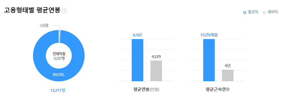 한수원-연봉-합격자 스펙-한국수력원자력-신입초봉-외국어능력