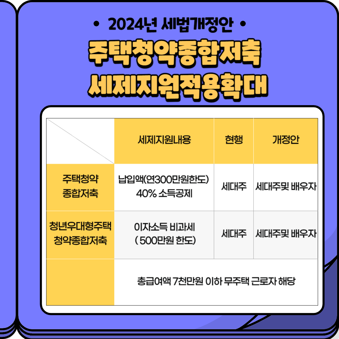 세법개정안-주택청약종합저축세제지원