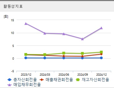 오리엔트바이오 주가 활동성