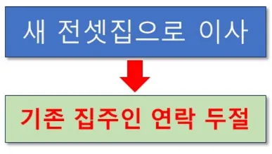 집주인 잠적
