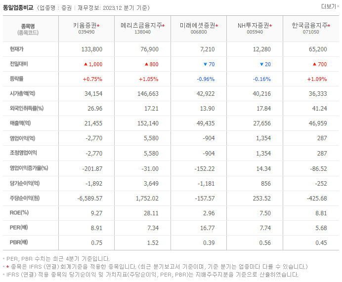 키움증권_동종업비교자료
