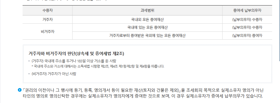 2025 증여세 면제 한도액 최신 개정 계산 방법