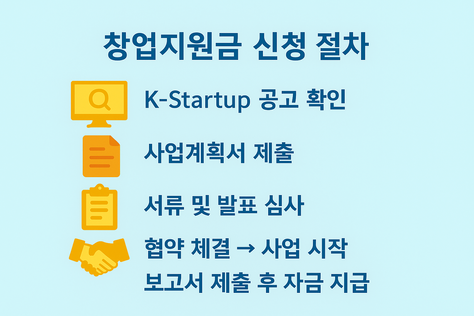 정부 창업자금 지원사업의 신청 흐름을 단계별로 정리한 시각자료 인포그래픽입니다.