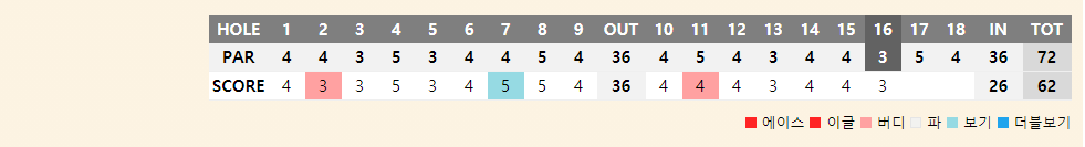이다연-선수-KLPGA-실시간-스코어정보