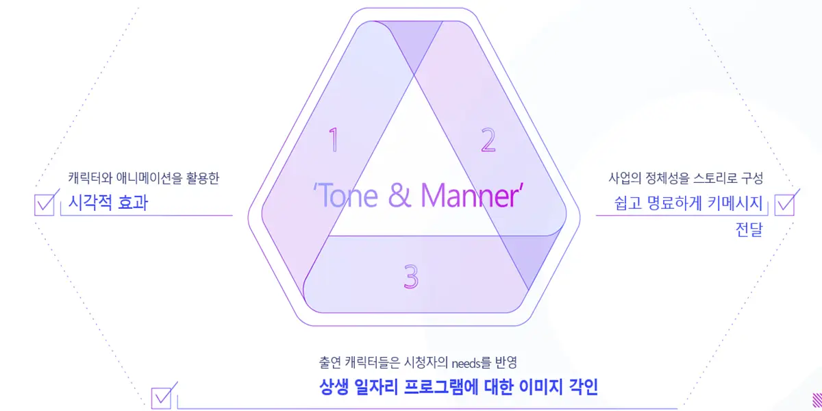1 대중소기업 상생 일자리 프로그램 홍보 영상 기획안 톤앤매너-사진