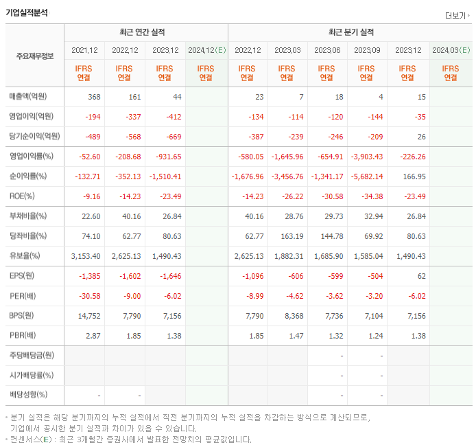 제넥신_실적