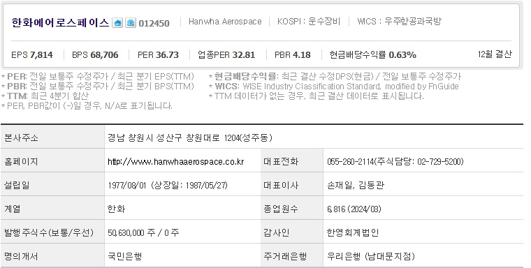 한화에어로스페이스 기업개요