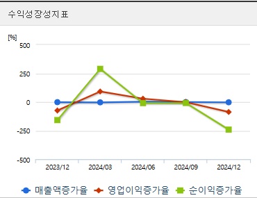 포스코홀딩스 주가 성장성 (0410)