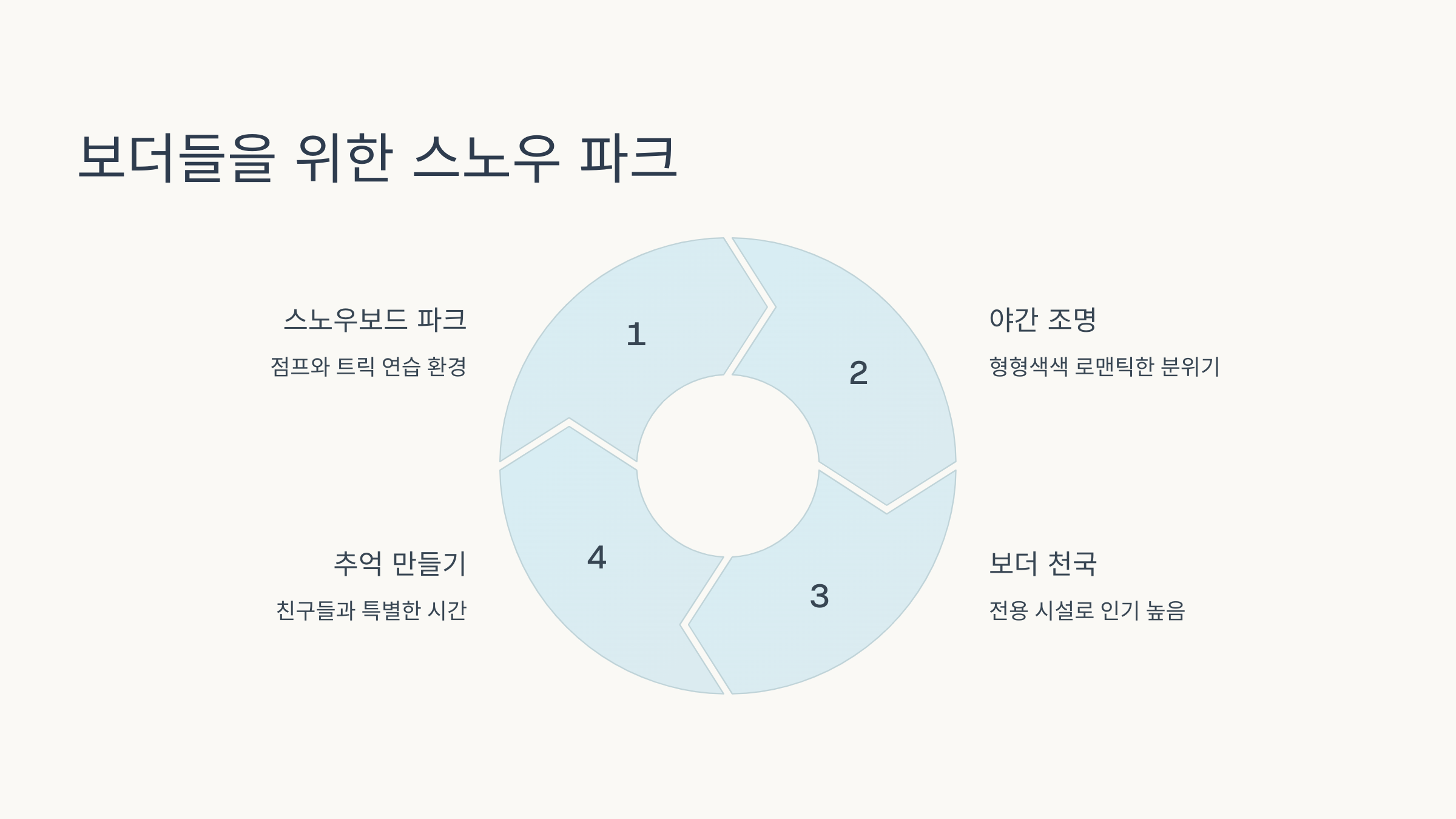 🎿 홍천 비발디파크 스키&amp;보드 겨울 레저의 성지로 떠나는 설레는 여행!