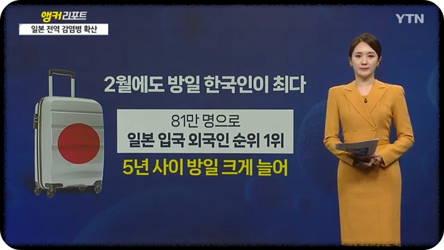 독성 쇼크 증후군 STSS