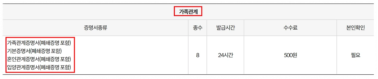 주민등록등본 가족관계증명서