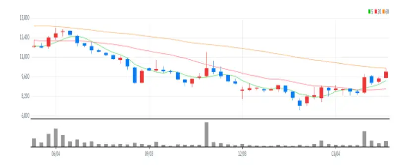 한국화장품 주봉