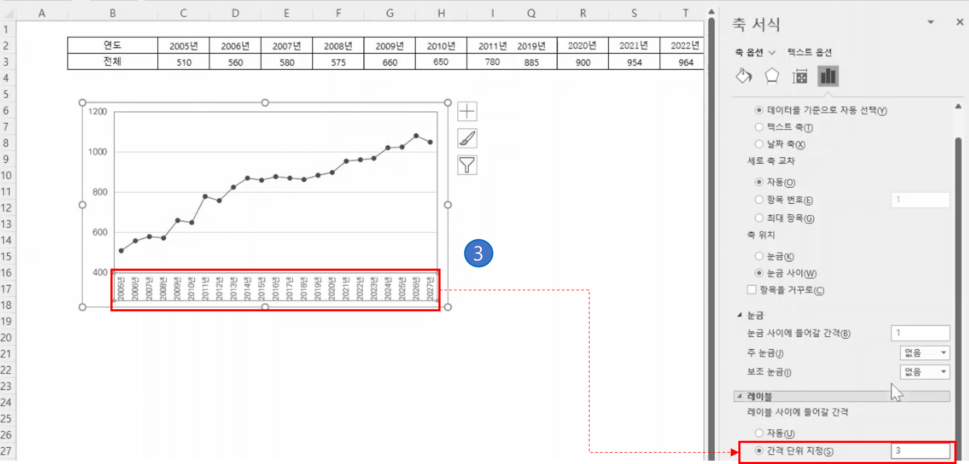 엑셀 그래프 축 설정 방법(X축, Y축)