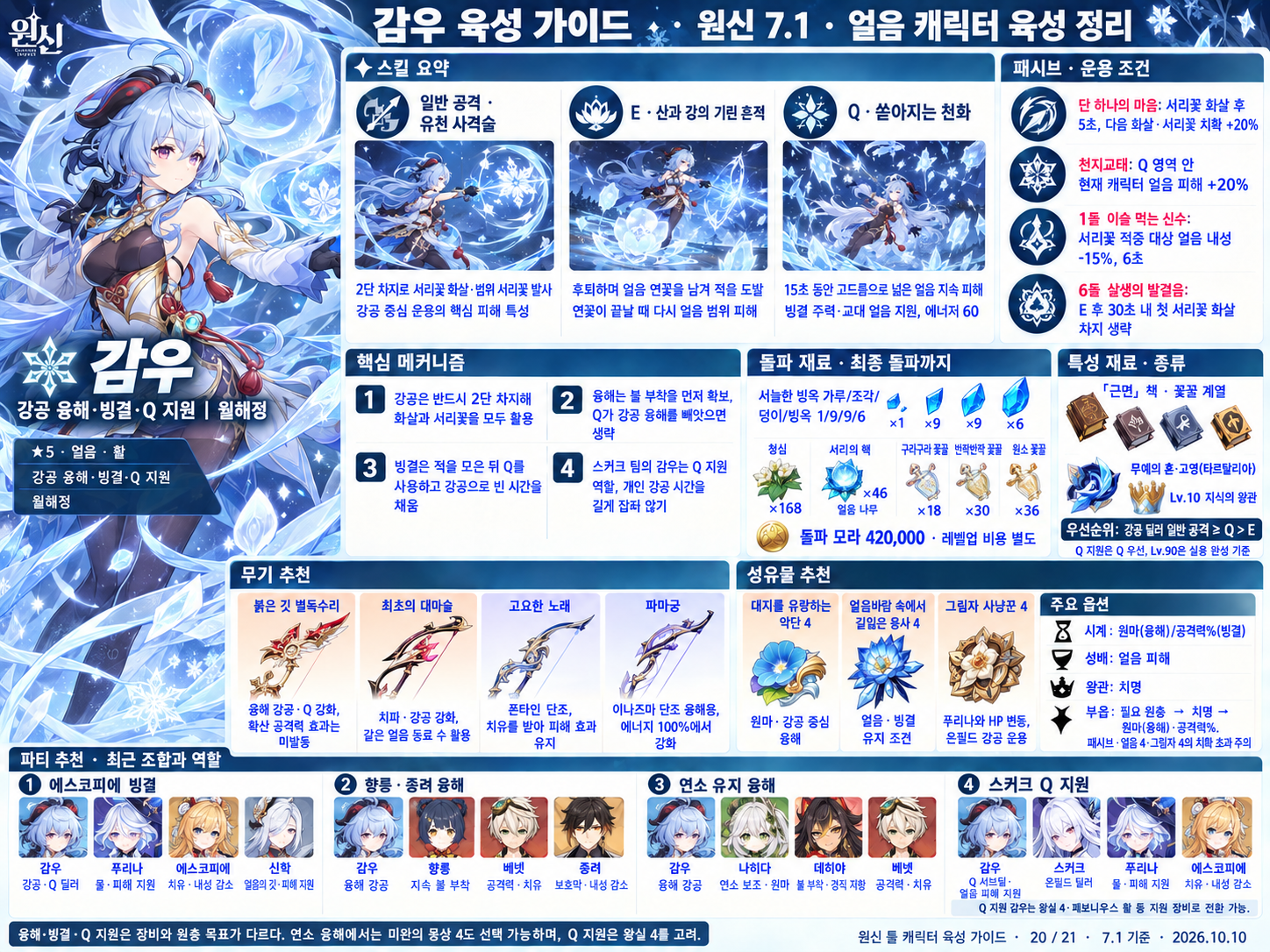 7.1버전 감우 육성