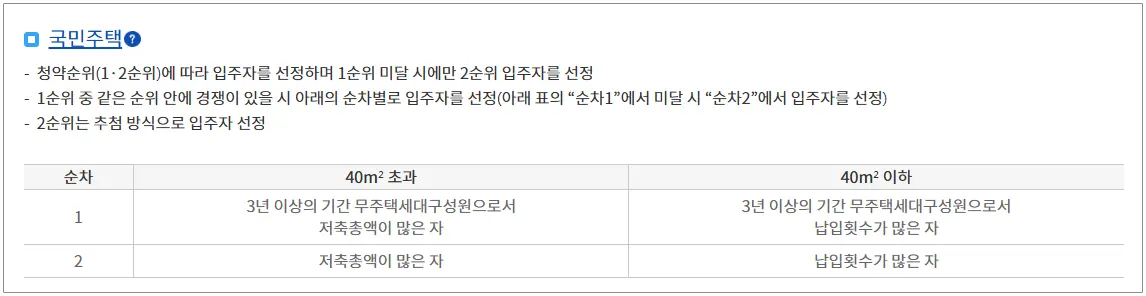 청약홈-청약제도안내-국민주택-청약당청방법