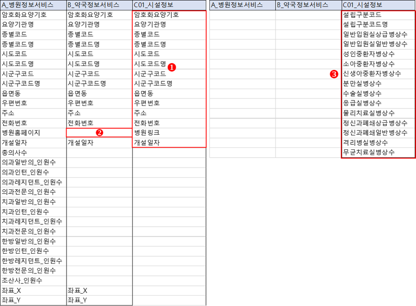 속성 비교 - 시설정보