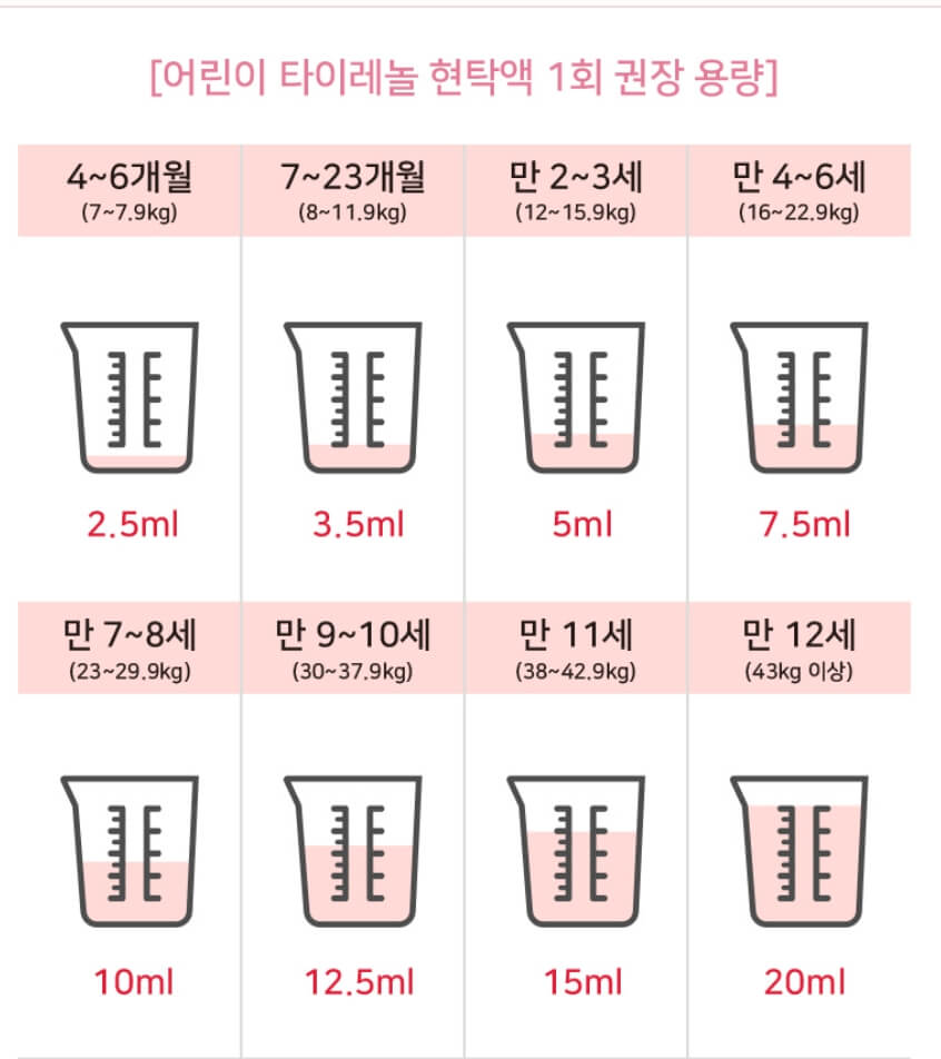 타이레놀 효능, '아세트아미노펜' 중요성, 열이 나면 타이레놀부터 찾아서 먹게 되는거 같습니다.
