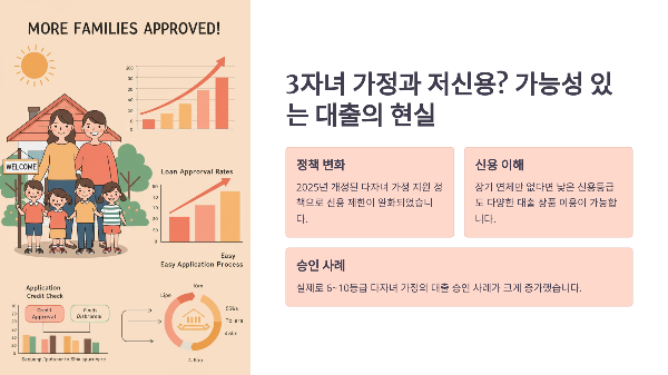 3자녀 가정, 신용 낮아도 가능한 대출 총정리