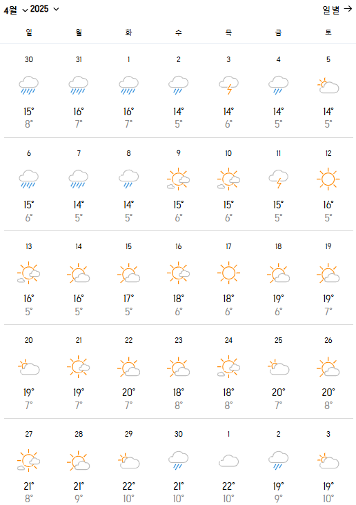 베니스 밀라노 4월 날씨와 옷차림, 쇼핑리스트