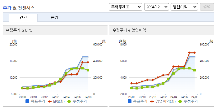 HD현대일렉트릭_컨센서스