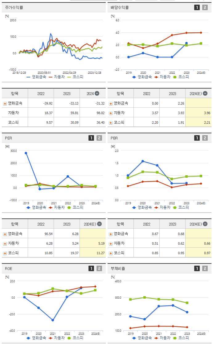 영화금속_섹터분석