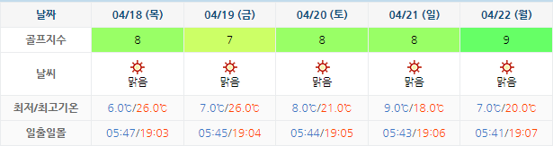 하이원CC 골프장 날씨 0415