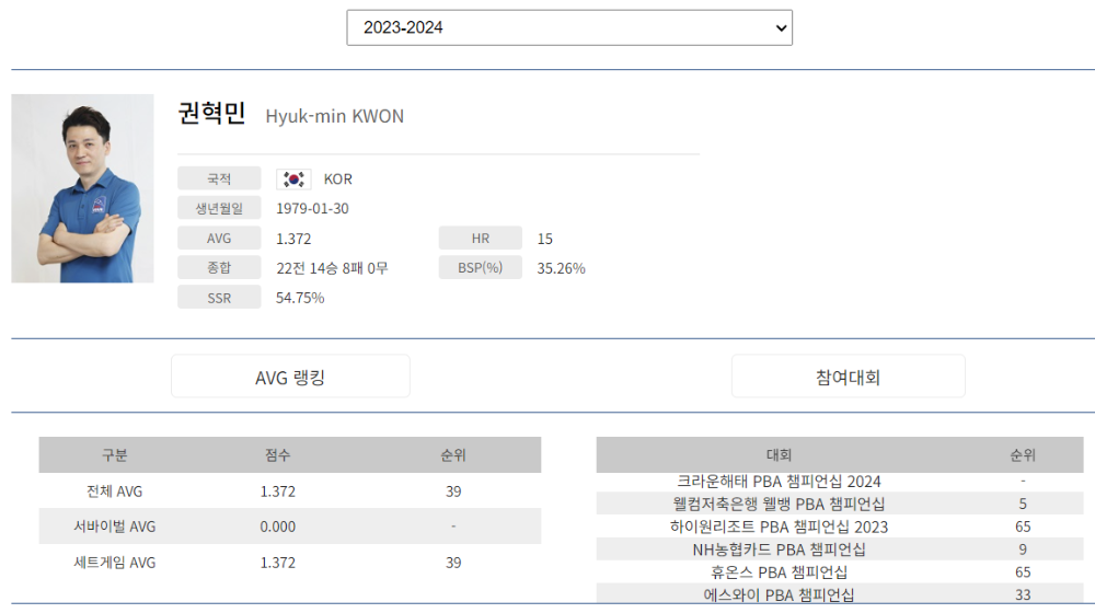 권혁민 당구선수 나이 프로필 - PBA드림투어에서 PBA투어로 도약 5