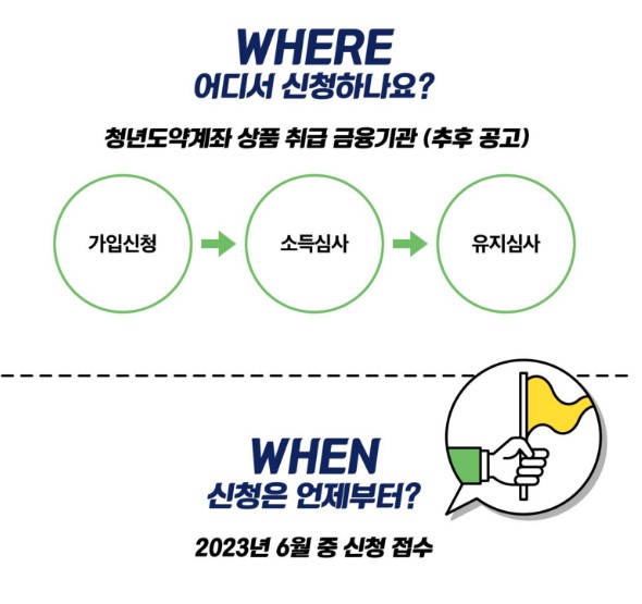 청년도약계좌 (4)