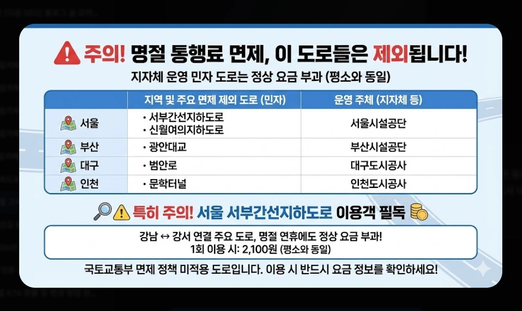 2026년 명절 고속도로 통행료 할인 완벽 가이드