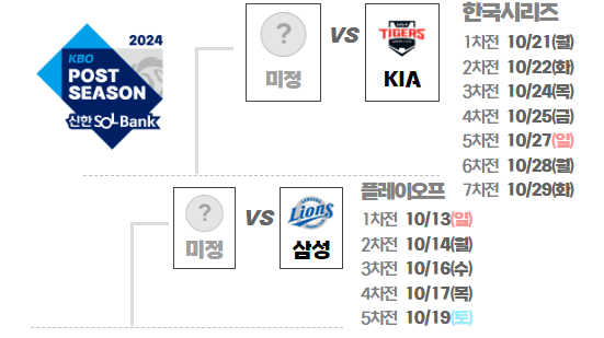 2024년 포스트시즌