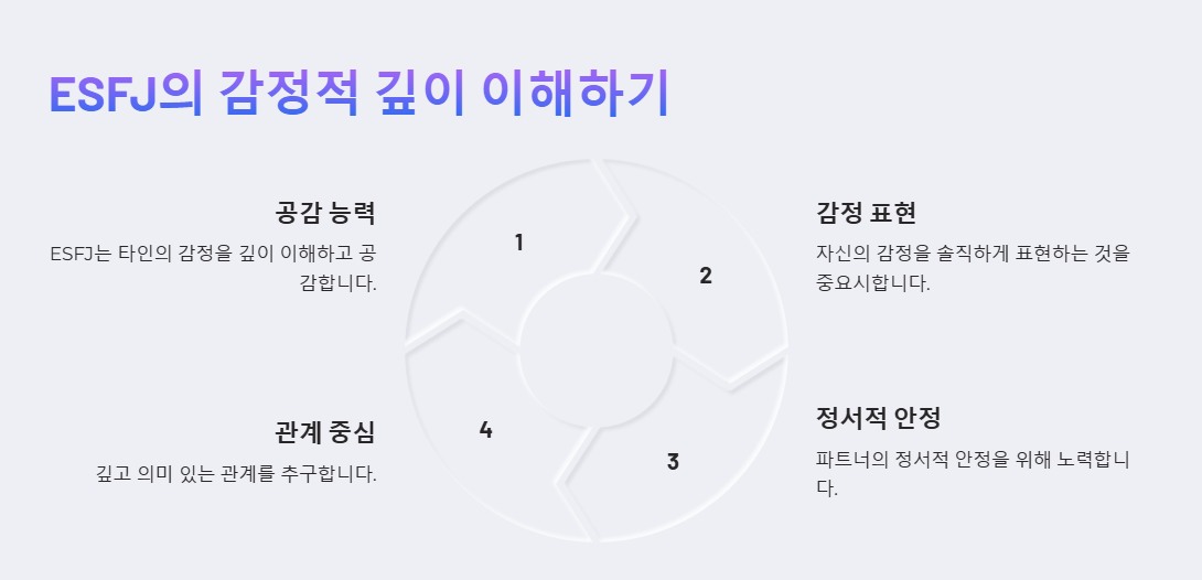 ESFJ의 감정 이해