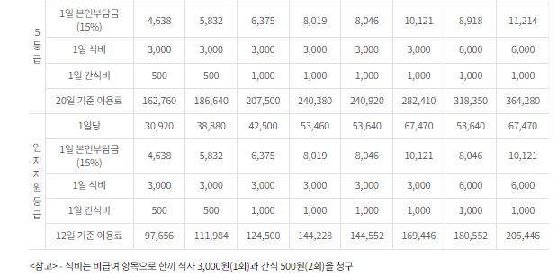 서울 요양원 추천 서울 근교 요양원 포함 BEST 10 (A등급 이상) 