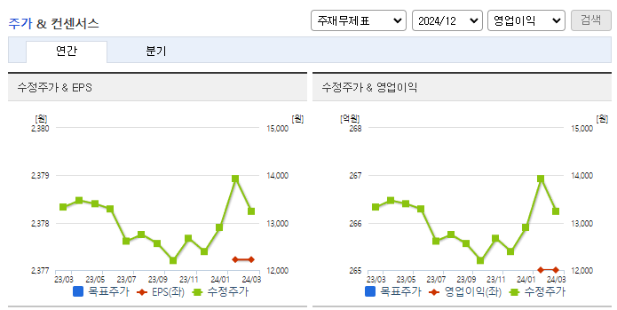 삼영무역_컨센서스
