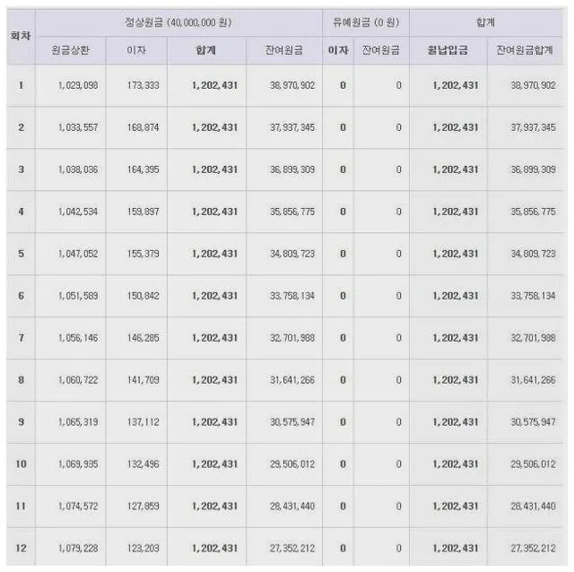 자동차 할부 계산기